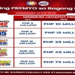 BIGGER PRIZES AWAIT LOTTO JACKPOT WINNERS STARTING FEB. 1